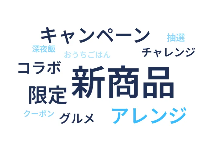 ソーシャル分析のビジュアル