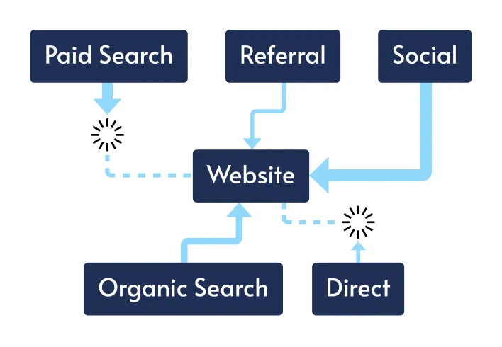 トラフィック分析のビジュアル