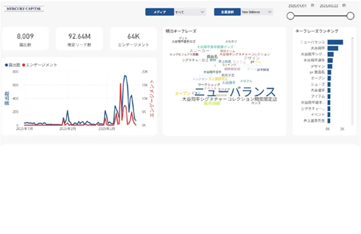 日本の観光名所に関する検索（14か国）のレポート