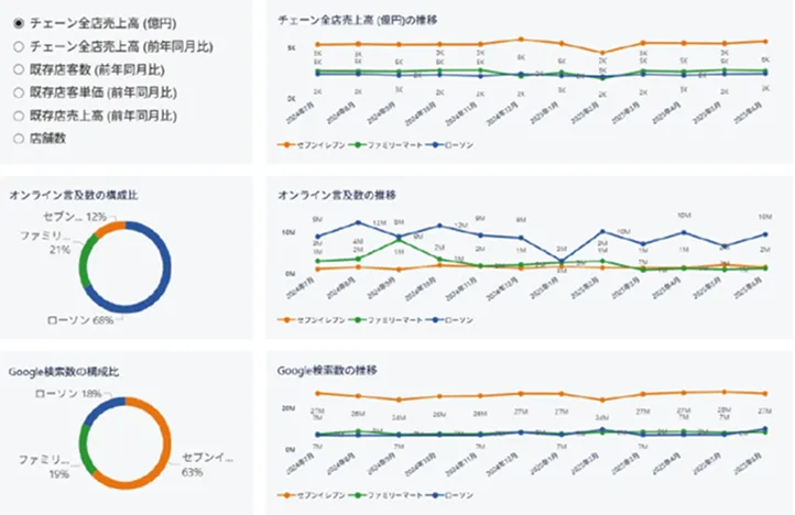 ファッション（ブランド別）のレポート