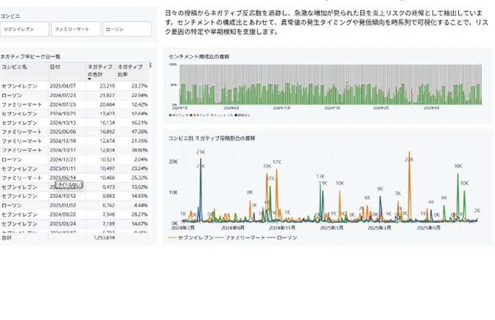 ファッション（ブランド別）のレポート